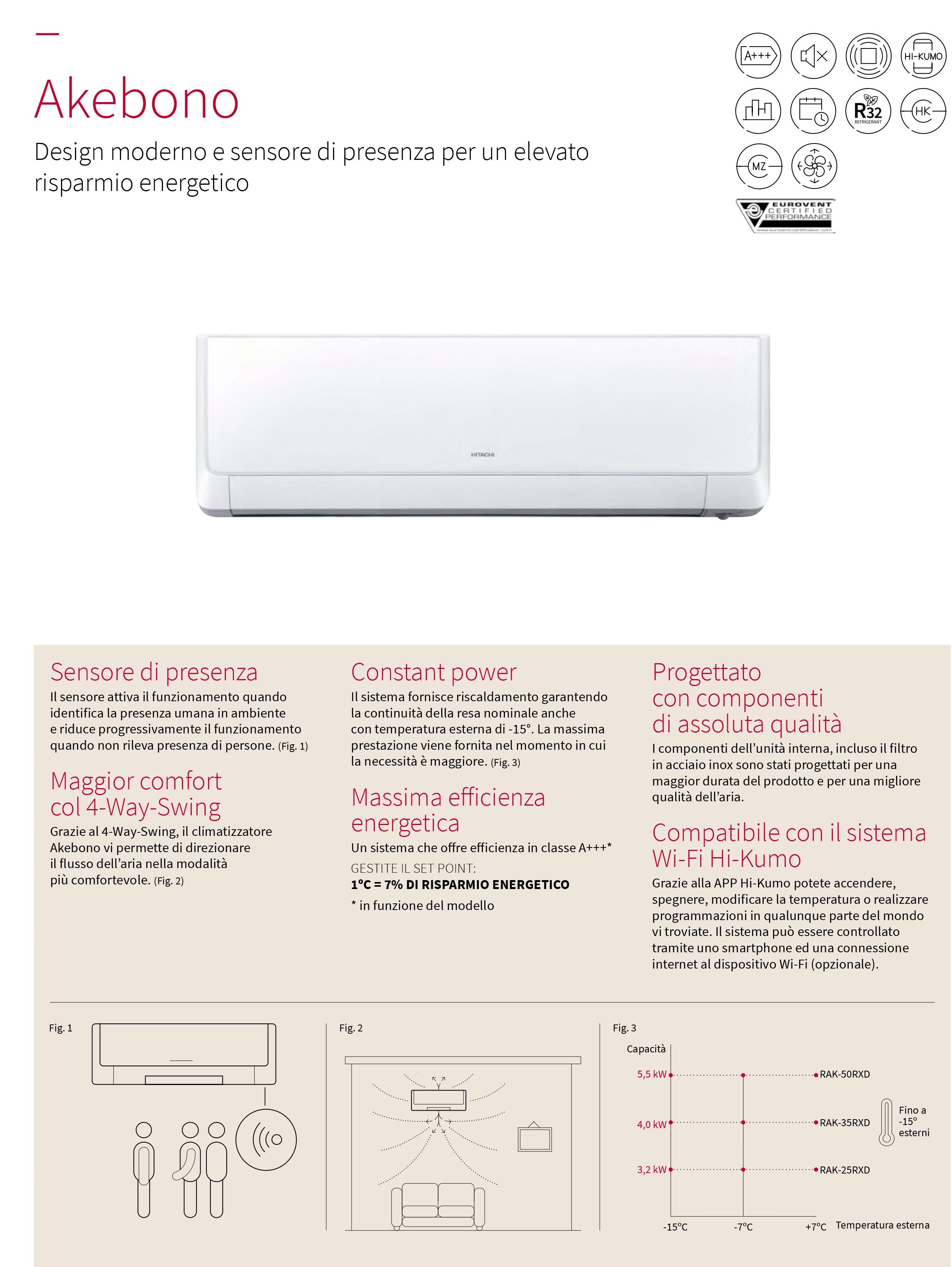 Condizionatore Climatizzatore Hitachi Dual Split Inverter Akebono 9000