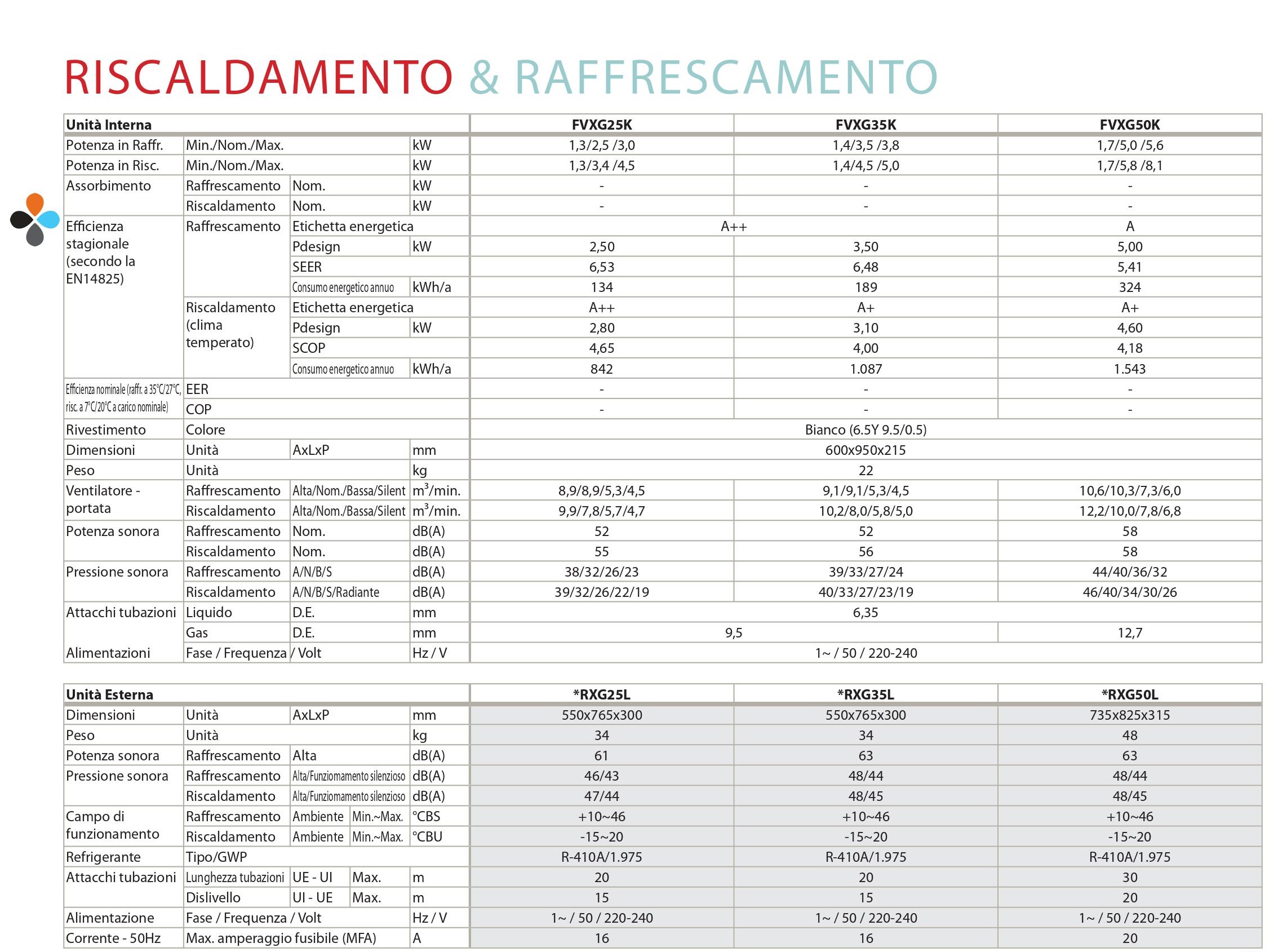 Condizionatore Climatizzatore Daikin Inverter A Pavimento Serie Nexura Fvxg35k 12000 Btu 7985